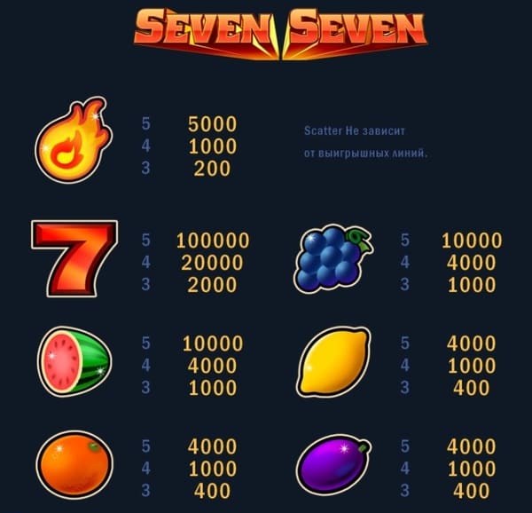 символы и выигрыши seven seven